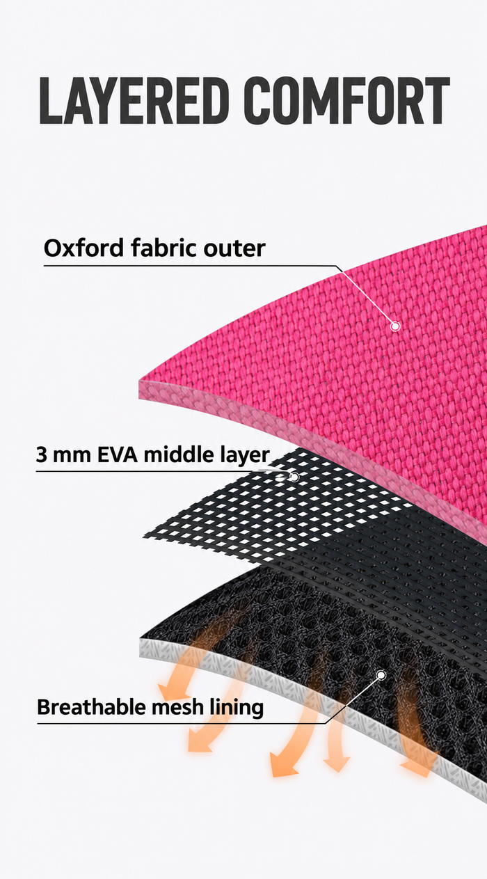 Oxford outer, EVA middle layer and breathable mesh lining